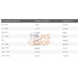 Câble néoprène 3x2,5 | HELUKABEL Câble néoprène 3x2,5 | HELUKABELPR#886778
