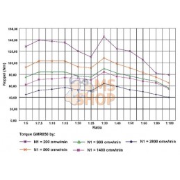 Réducteur à vis I = 7.5 | KRAMP Réducteur à vis I = 7.5 | KRAMPPR#882123