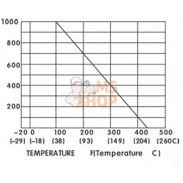 Vanne à boisseau sphérique 3 voies T 3/4" acier inoxydable | KRAMP Vanne à boisseau sphérique 3 voies T 3/4" acier inoxydable | 