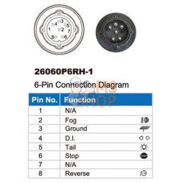 Feu arrière droit multifonction à LED, 12 V, 236x140x24,3 mm, Baïonnette 6 broches, Kramp | KRAMP Feu arrière droit multifonctio