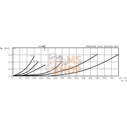 Filtre de retour MPF 100/1-12-P10-T (3/4 BSP) | MP FILTRI Filtre de retour MPF 100/1-12-P10-T (3/4 BSP) | MP FILTRIPR#860636