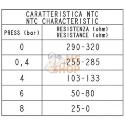 Sonde de pression d'huile M14 x 1,5 | UNBRANDED Sonde de pression d'huile M14 x 1,5 | UNBRANDEDPR#821932