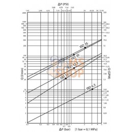 Coupleur rapide F HP10-1-IMF22 | STAUFF Coupleur rapide F HP10-1-IMF22 | STAUFFPR#772793