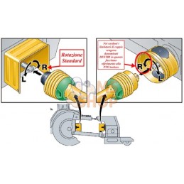 Arbre de transmission AB6 L : 1210mm, avec embrayage à roue libre, Weasler | WEASLER Arbre de transmission AB6 L : 1210mm, avec 