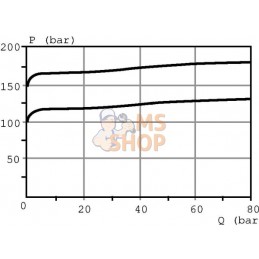 Kit de soupape SDM102/2-1500 | WALVOIL Kit de soupape SDM102/2-1500 | WALVOILPR#903412