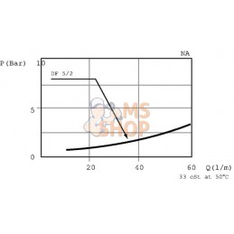 Vanne a tiroir à 2 voies 3/8 BSP N.F. | WALVOIL Vanne a tiroir à 2 voies 3/8 BSP N.F. | WALVOILPR#780965