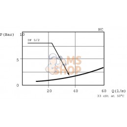 Vanne a tiroir à 2 voies 3/8 BSP N.F. | WALVOIL Vanne a tiroir à 2 voies 3/8 BSP N.F. | WALVOILPR#780965