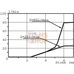 Distributeur G1 5 13-18 | WALVOIL Distributeur G1 5 13-18 | WALVOILPR#903186