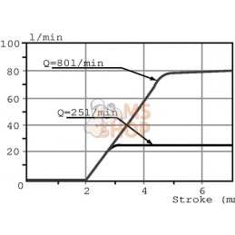 Distributeur G1 5 13-18 | WALVOIL Distributeur G1 5 13-18 | WALVOILPR#903186