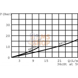 Vanne electr.2/2 24V No.ferm. 3/8" BSP | WALVOIL Vanne electr.2/2 24V No.ferm. 3/8" BSP | WALVOILPR#781030