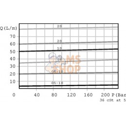 Régulateur de débit 3 voies VE-A-12-NA3/4 | WALVOIL Régulateur de débit 3 voies VE-A-12-NA3/4 | WALVOILPR#781161