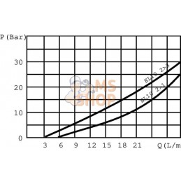 3/2 soupape électrique 12 V 3/8 EL10C | WALVOIL 3/2 soupape électrique 12 V 3/8 EL10C | WALVOILPR#781019