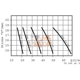 Valve de descente 1/2 BSP | WALVOIL Valve de descente 1/2 BSP | WALVOILPR#780962