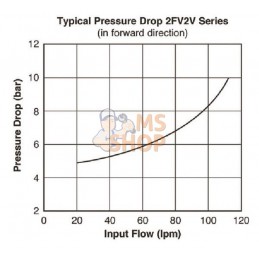 Régulateur de débit 3 voies 0–45 l/min | WEBTEC Régulateur de débit 3 voies 0–45 l/min | WEBTECPR#969847