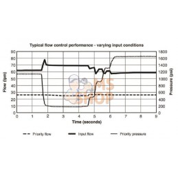 Régulateur de débit 3 voies 0–45 l/min | WEBTEC Régulateur de débit 3 voies 0–45 l/min | WEBTECPR#969847