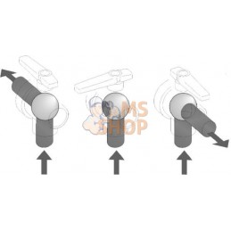 Vanne à boisseau sph. 2" 3v. | ARAG Vanne à boisseau sph. 2" 3v. | ARAGPR#610044