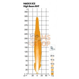 Sculptor N6002 double faisceau RH-Traffic droit DT ECE avec amortissement | NORDIC LIGHTS Sculptor N6002 double faisceau RH-Traf