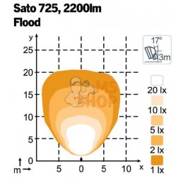 Phare de travail LED, 32W, 3500lm, ovale, 12/24V, blanc, boulonné, tête pivotante, 180x126x72mm,Deutsch 2 broches, Flood, 6 LED,