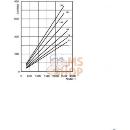 Pompe FP40133D0-19T1-LGH/GF-N | CASAPPA Pompe FP40133D0-19T1-LGH/GF-N | CASAPPAPR#1127123