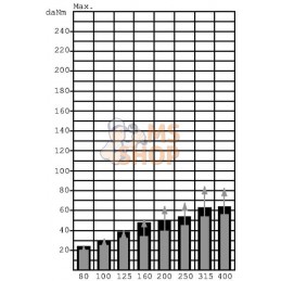 Moteur Orbit Cardan Ø32, Sta | WHITE Moteur Orbit Cardan Ø32, Sta | WHITEPR#1142344