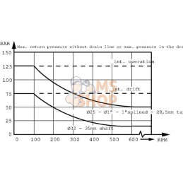 Moteur Orbit , Cardan Ø25, NA | WHITE Moteur Orbit , Cardan Ø25, NA | WHITEPR#1142432