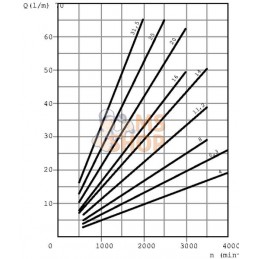 Pompe PLP20.8D0-82E2-LGD/GD-N | CASAPPA Pompe PLP20.8D0-82E2-LGD/GD-N | CASAPPAPR#1142940