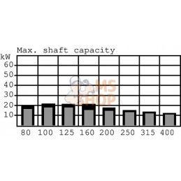 Moteur Orbit Cardan 1 3/8"Z6 | WHITE Moteur Orbit Cardan 1 3/8"Z6 | WHITEPR#1144043