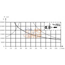 Roue Moteur Cardan Ø32, zyl. | WHITE Roue Moteur Cardan Ø32, zyl. | WHITEPR#1144323