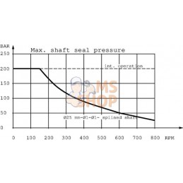 Moteur orbital, arbre Ø 25 | WHITE Moteur orbital, arbre Ø 25 | WHITEPR#1144337