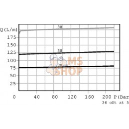 Rég. de débit. 3 voies A06+VMP | WALVOIL Rég. de débit. 3 voies A06+VMP | WALVOILPR#1151785