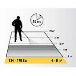 Nettoyeur haute pression thermique 138 bars BPW2000 BRIGGS & STRATTON - temp exécution - ISE-BPW2000
