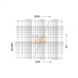 3CFPV1434UNFF; FASTER; Coupleur 3/4 UNF; pièce detachée