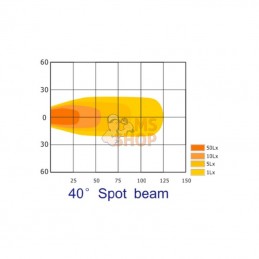 LA10045; KRAMP; Phare de travail LED carré 40W 4000lm longue portée; pièce detachée