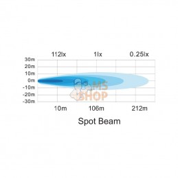 LA10024; KRAMP; Phare de travail LED rectangle 25W 3040lm longue portée; pièce detachée