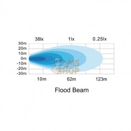 LA10020; KRAMP; Phare de travail LED ovale 15W 1900lm faisceau large; pièce detachée