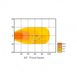 LA10058; KRAMP; Phare de travail LED ovale 24W 2240lm faisceau large; pièce detachée