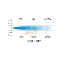 LA10022; KRAMP; Phare de travail LED rectangle 15W 1900lm longue portée; pièce detachée