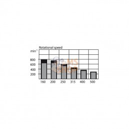 SMT5004MDGP; GOPART; Moteur Orbit SMT-500-4-M-D-GP; pièce detachée