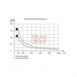 SMP1602ADGP; GOPART; Moteur Orbit SMP-160-2-A-D-GP; pièce detachée