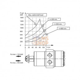 SMP1602ADGP; GOPART; Moteur Orbit SMP-160-2-A-D-GP; pièce detachée