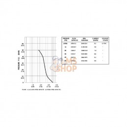 DIP2088443144; SHURFLO; Pompe 12V 13,2l/m; pièce detachée