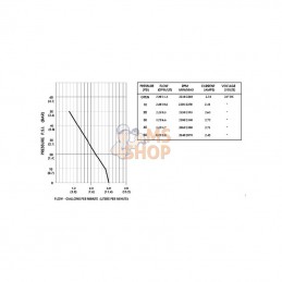 DIP2088474144; SHURFLO; Pompe 24V 11,3l/m; pièce detachée