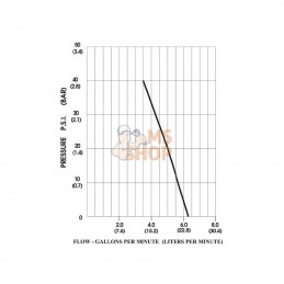 DIP4111035; SHURFLO; Pompe à membrane 12V 26,5 l/m; pièce detachée