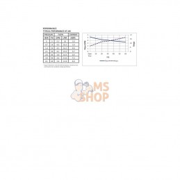 DIP50501310H011; SHURFLO; Pompe à diaphragme 24V 18l/min; pièce detachée