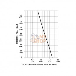 DIP8030813239; SHURFLO; Pompe Shurflo 12 V 6,3 l/min; pièce detachée