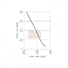 DIPSLV10AA41; SHURFLO; Pompe 12V 3,78l/m; pièce detachée