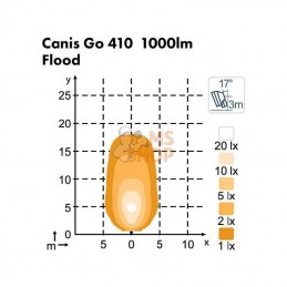 988102B; NORDIC LIGHTS; Canis Go 410 16W projecteur DT; pièce detachée