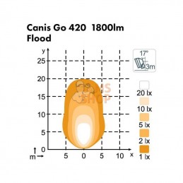 988103B; NORDIC LIGHTS; Canis Go 420 28W projecteur DT; pièce detachée