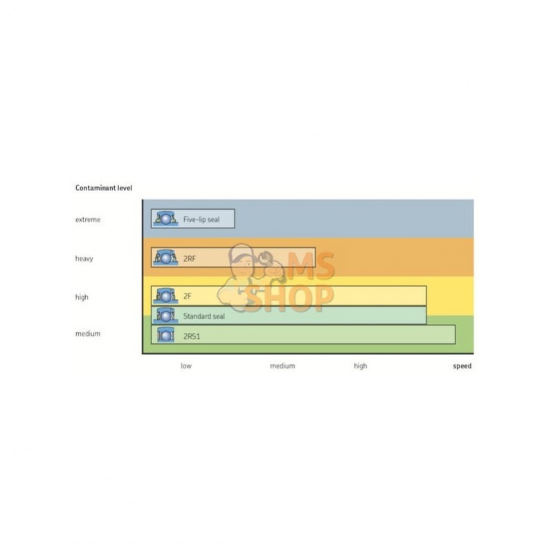 7500YELAG205; SKF; Palier tendeur; pièce detachée 7500YELAG205; SKF; Palier tendeur; pièce detachée