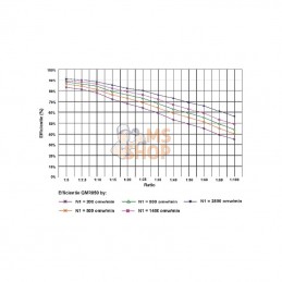 GMR0308056B5; KRAMP; Réducteur à vis I = 80; pièce detachée